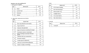 XL600V *Flat rate time