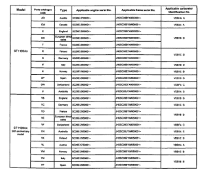 ST1100 *Applicable serial numbers