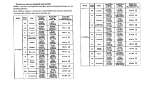 VFR750F *Applicable serial numbers