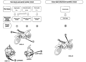 CRF80F *Applicable serial numbers