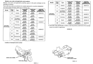 RVF750 *Applicable serial numbers