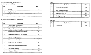 SJ50 *Flat rate time