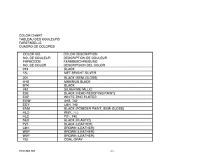 UX125 Catalog preface