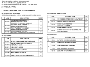 SH300 *Flat rate time (LON)