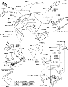 ZX600 Обтекатели