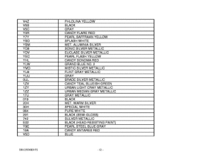 DR125 Catalog preface