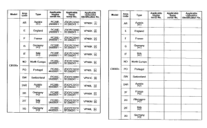  *Applicable serial numbers
