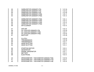 GS500 Catalog preface