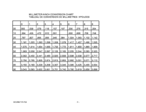 GZ250 Catalog preface