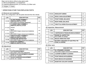 XL700V (ABS) *Flat rate time (LON)