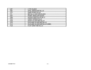 GZ250 Catalog preface