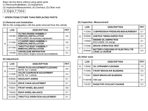 CB600F *Flat rate time (LON)