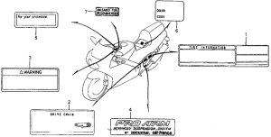 RVF750 Лейбл предостережения