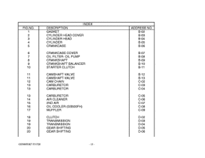 GS500 Catalog preface