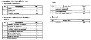 CR85RB *Flat rate time