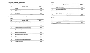 CR80R *Flat rate time