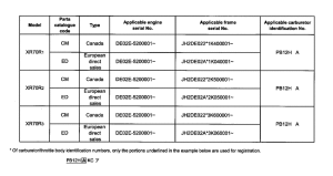 XR70R *Applicable serial numbers