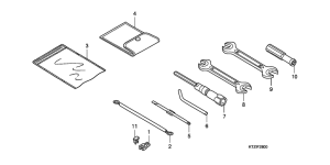 PES150 Инструмент