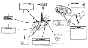 CB125T Лейбл предостережения