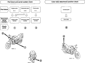CBF250 *Applicable serial numbers