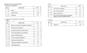CR250R *Flat rate time