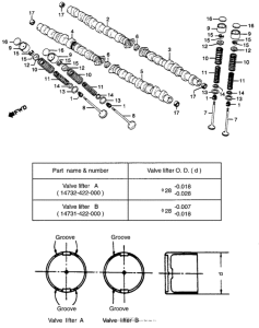 CBX Camshaft + vavle