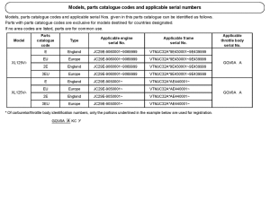 XL125V *Applicable serial numbers