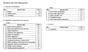 CMX250C *Flat rate time