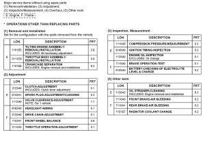 XL125V *Flat rate time (LON)