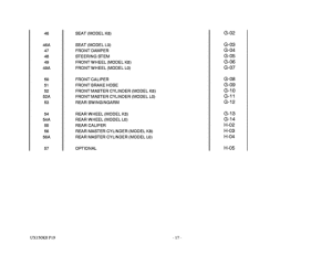 UX150 Catalog preface