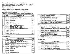 CB1300S (ABS) *Flat rate time (LON)