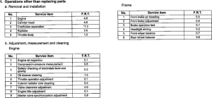 VFR800 (ABS) *Flat rate time