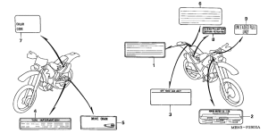 XR650R Лейбл предостережения