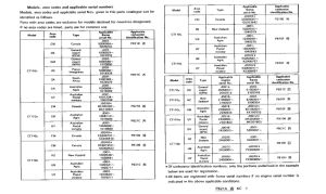 CT110 *Applicable serial numbers