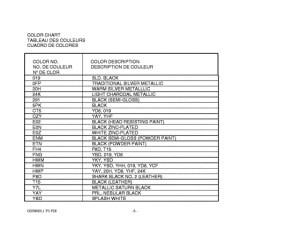 GS500 Catalog preface