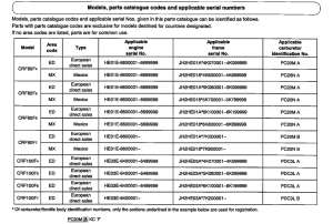 CRF80F *Applicable serial numbers
