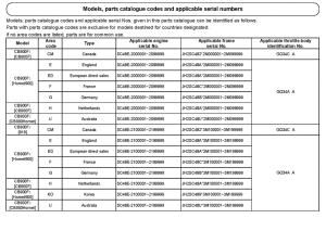 CB900F *Applicable serial numbers