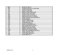 GS500 Catalog preface