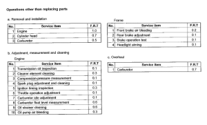 SH50 *Flat rate time