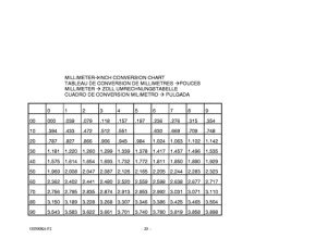 GS500 Catalog preface
