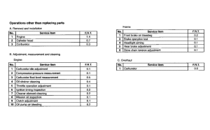 CRM50R *Flat rate time