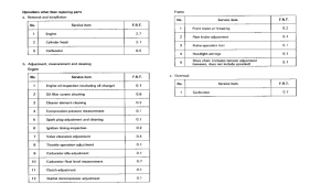 XBR500 *Flat rate time