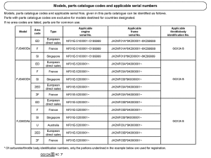 FJS400 *Applicable serial numbers