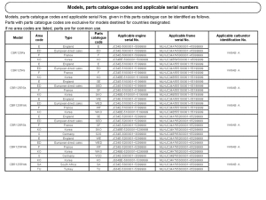 CBR125RS *Applicable serial numbers