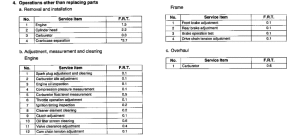 CRF80F *Flat rate time