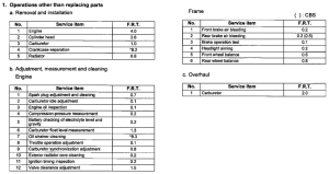 NT650 *Flat rate time