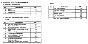 CB1300S (ABS) *Flat rate time