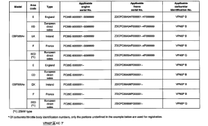 CBF500 (ABS) *Applicable serial numbers
