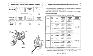CR125R *Applicable serial numbers