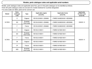 XL700V (ABS) *Applicable serial numbers